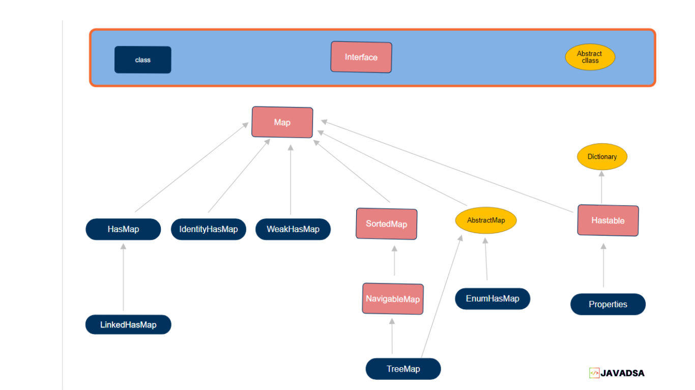 mapinterfacetree